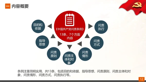 从严治党党的问责条例解读PPT课件