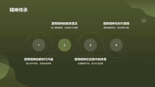 绿色商务风雷锋精神PPT模板