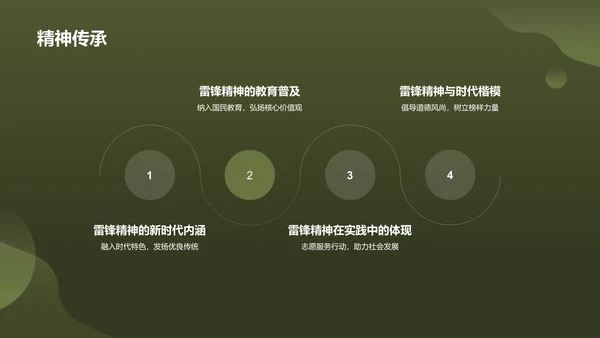 绿色商务风雷锋精神PPT模板