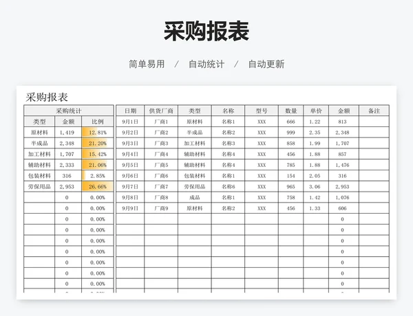 采购报表