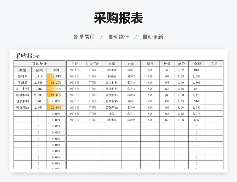 采购报表