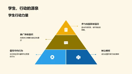 实践环保 从校园开始