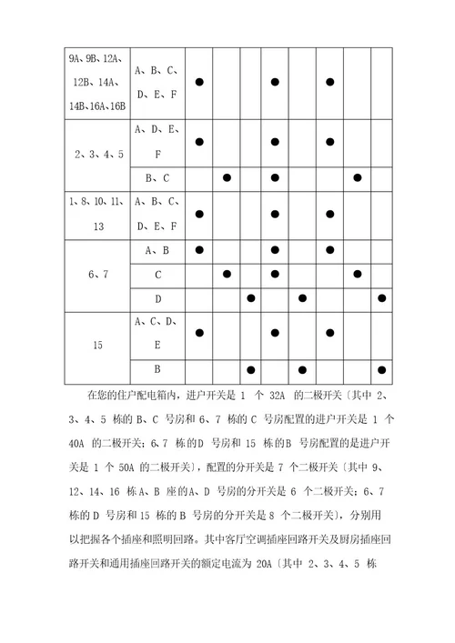 深圳住宅使用说明书