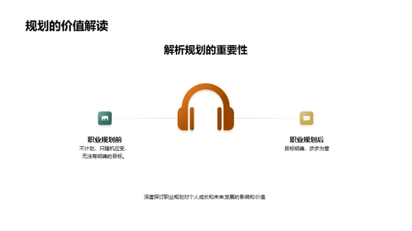 职业规划大赛汇报
