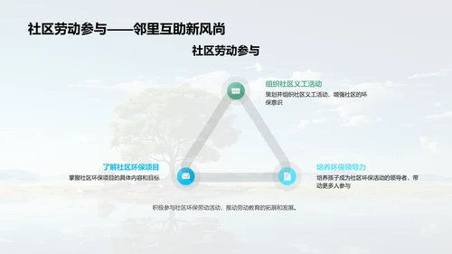 环保实践与劳动教育