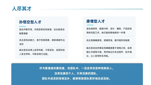 蓝色简约风小团队管理的7个方法团队管理PPT模板