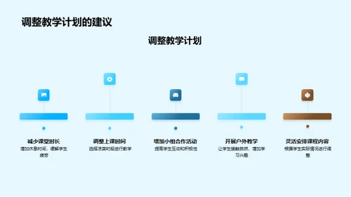 炎炎夏日 教学新策