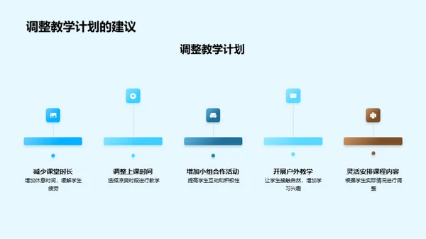 炎炎夏日 教学新策