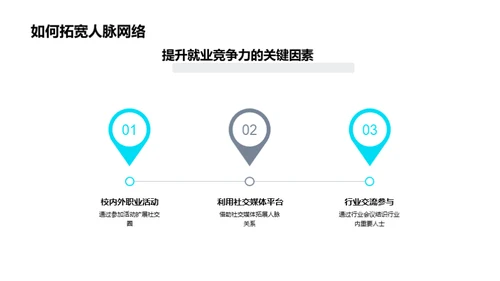 职业规划，点燃梦想