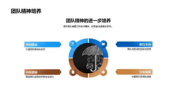 团队奋进之路