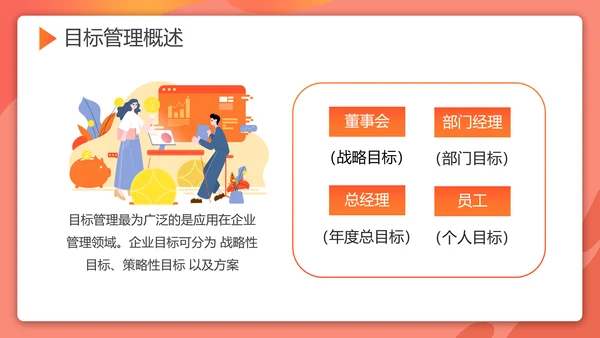 目标管理SMART原则培训PPT课件