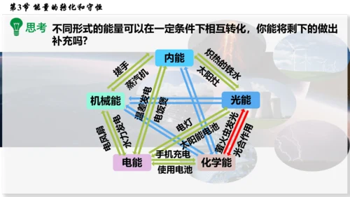 人教版 初中物理 九年级全册 第十四章 内能的利用 14.3  能量的转化和守恒课件(32页ppt)