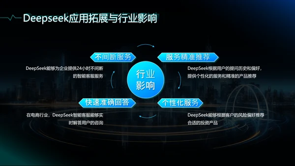 蓝色科技风deepseek应用场景技术介绍PPT
