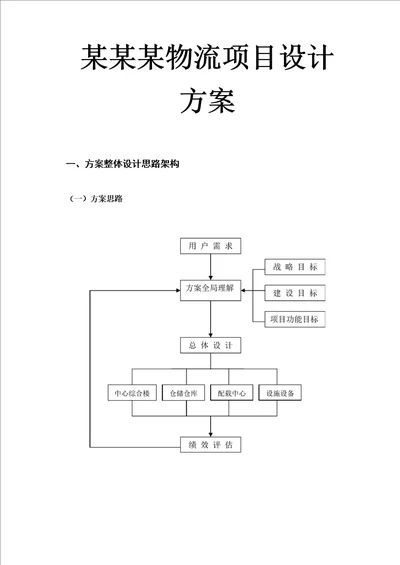 某某某物流项目设计方案