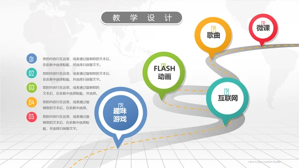 2016年微立体信息化教学设计PPT模板
