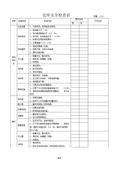 仓库安全检查表