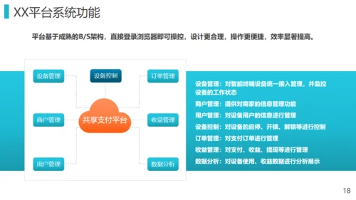 电子类产品解决方案业务推荐通用PPT
