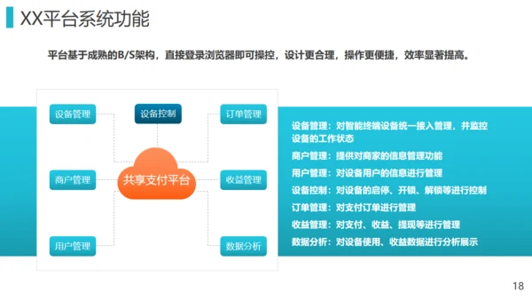 电子类产品解决方案业务推荐通用PPT