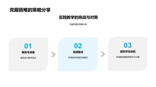 实践教学创新报告