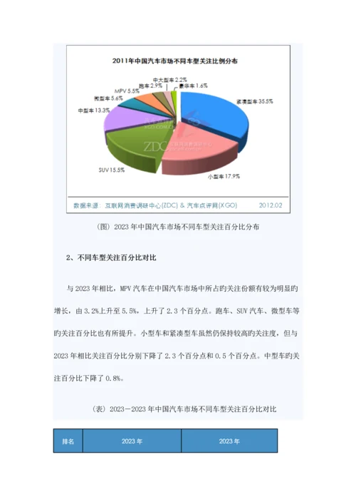 汽车市场研究年度报告.docx