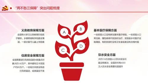 学习解读两不愁三保障打赢脱贫攻坚战PPT模板