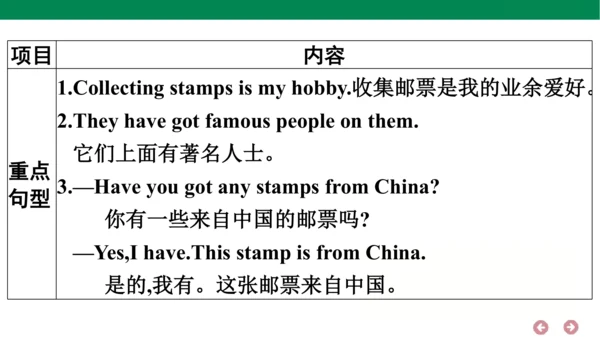 外研版（三年级起点）英语六年级上册期中复习 单元归纳·知识梳理  课件(共44张PPT)