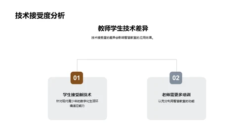 智慧教室的探索与实践