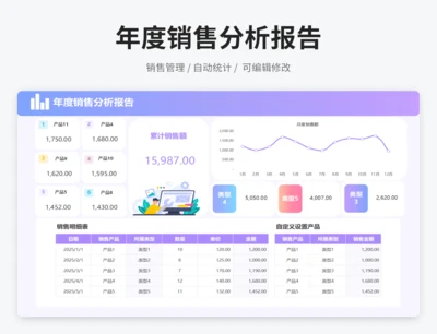 年度销售分析报告