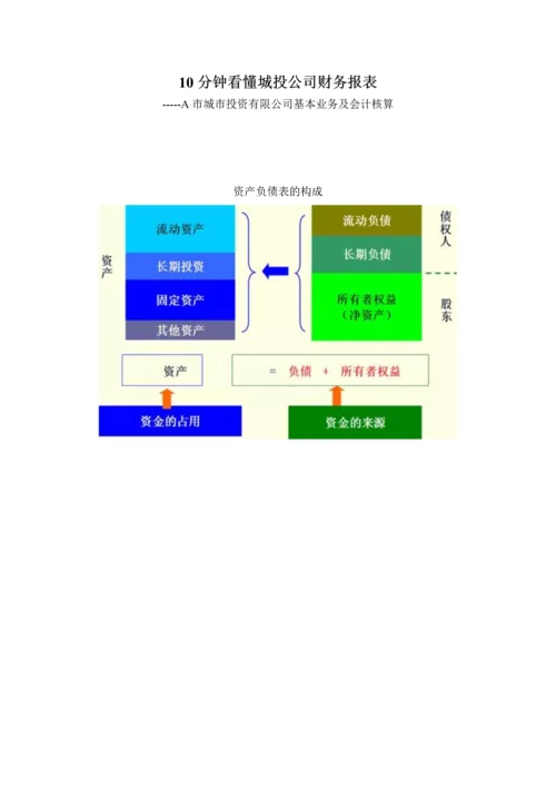 0010分钟看懂城投公司财务报表414.docx