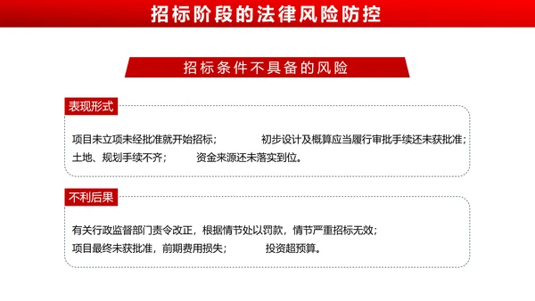违反招标投标法规_法律责任知识科普PPT