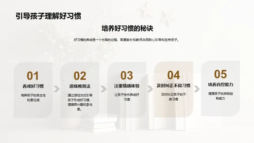 习惯铸就未来