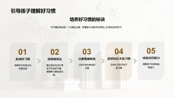 习惯铸就未来