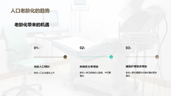医疗设备未来展望