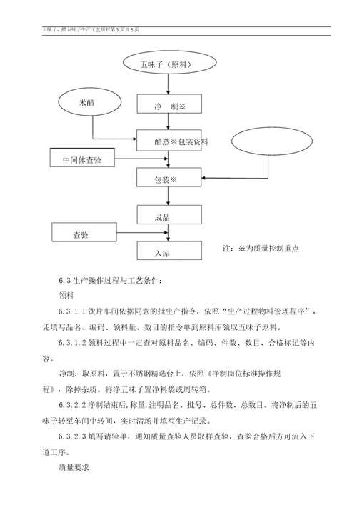 五味子、醋五味子生产工艺规程