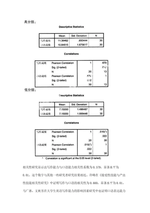 写作与口语的相关性研究