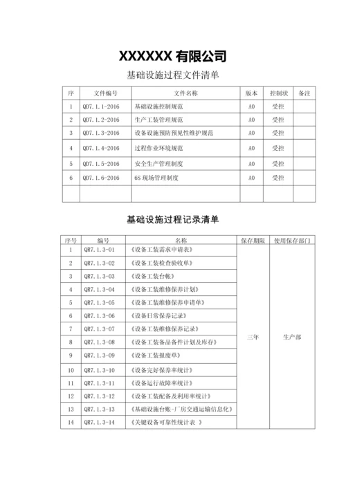 过程分析及文件记录清单S2基础设施.docx