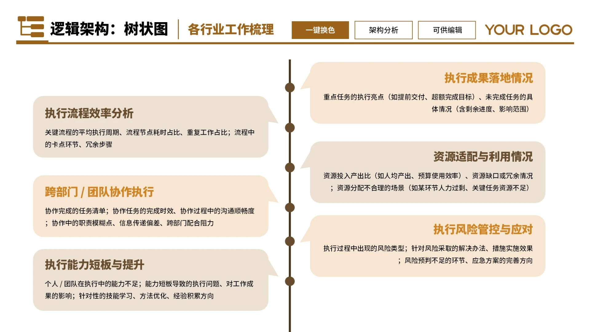 橙色商务6项树状图不同版式制作PPT单页