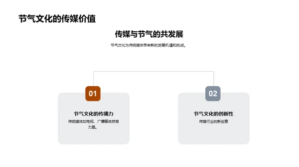 节气传媒新机遇