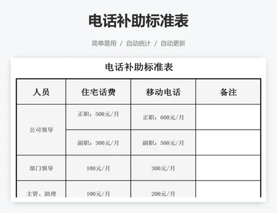 电话补助标准表