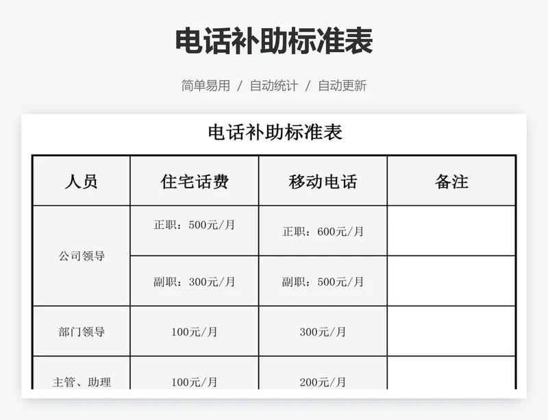 电话补助标准表