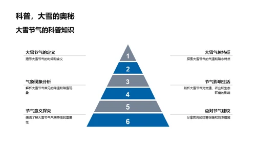 大雪节气气象透析