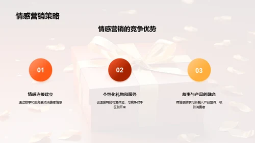 赢在母亲节销售