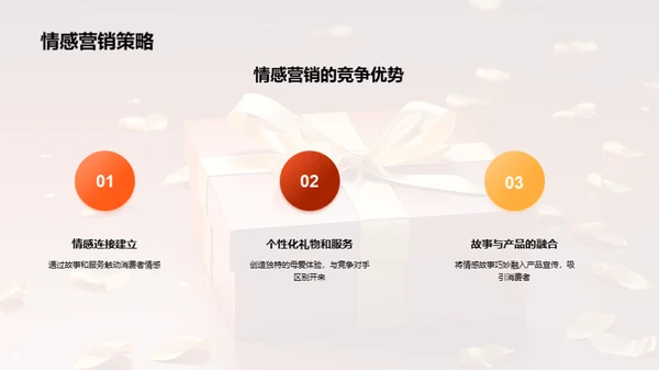 赢在母亲节销售