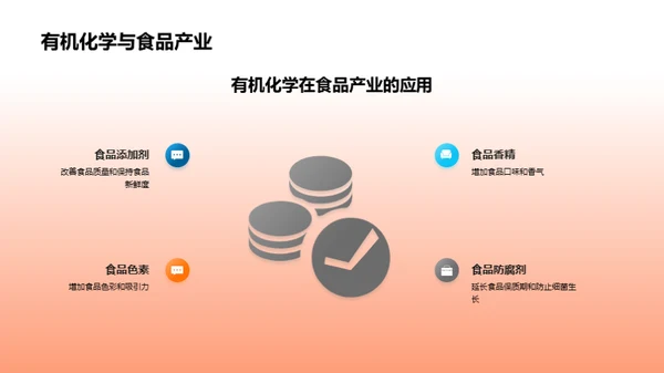 探索有机化学