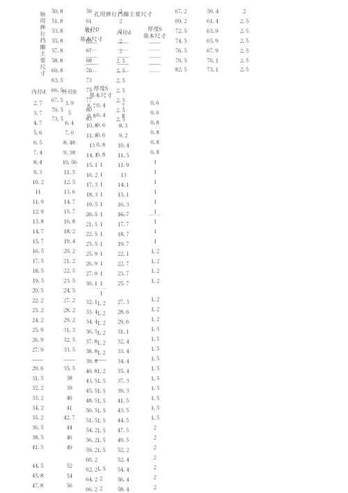 轴用、孔用弹性挡圈规格和主要数据.docx