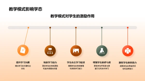 21世纪教育模式探究