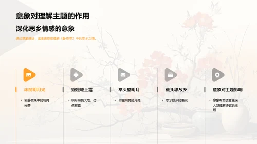 诗仙李白与《静夜思》