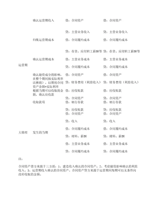 企业会计准则解释第14号ppp项目以及应用案例之账务处理