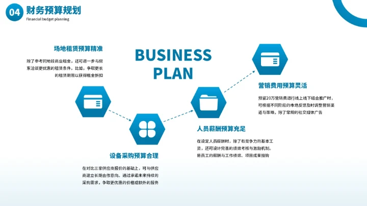 蓝色商务商业项目计划书PPT模板