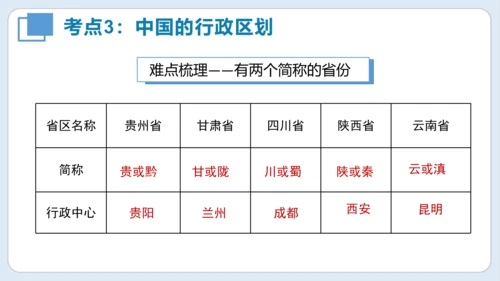 串讲 中国的疆域和人口2023-2024学年八年级地理上学期期末考点大串讲（商务星球版）（共51张P